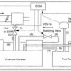 Emission control system leak