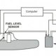 EVAP Emission control system leak