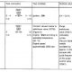 Evaporative Emission Control System Incorrect Purge Flow