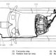 Evaporative Emission Control System Malfunction