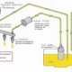 Evaporative Emission System Purge Control Valve Circuit