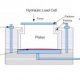 Examples of open loop control systems