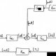 Feedback control Block diagram