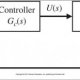 Feedback control system Block diagram