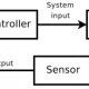 Feedback loop control system