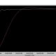 Load frequency control in power system