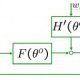 Open and closed loop Systems Examples