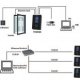 Smart Card Access Control System