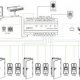 Terminal Access Controller Access Controller System