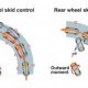 Traction control systems