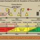 Traffic Control system PPT