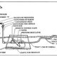 Troubleshooting irrigation controller Systems