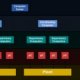 Types of Industrial Control Systems