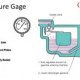 Types of open loop control system