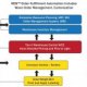 Warehouse control system Software