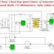 What is closed loop control?