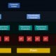 What is Distributed control system?