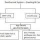 What is open loop system?