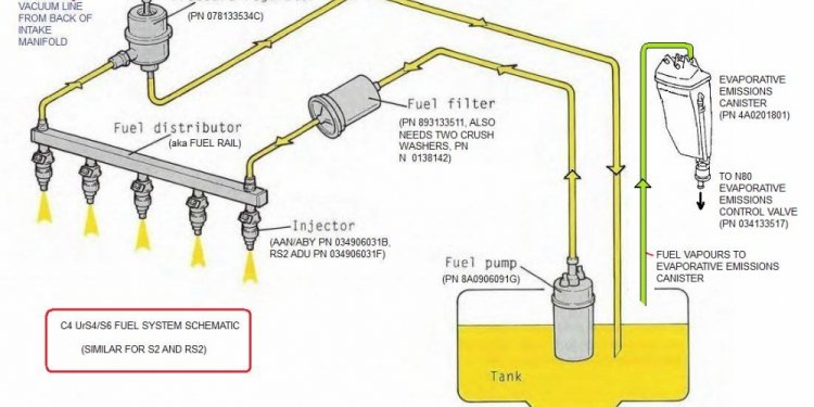 Evaporative Emission System Purge Control Valve Circuit