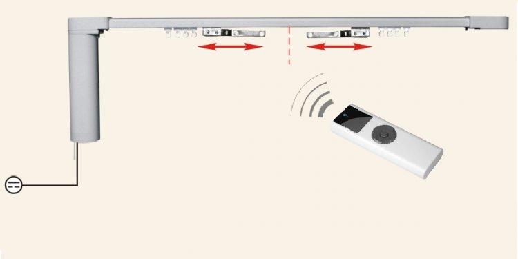 Remote control Curtain system