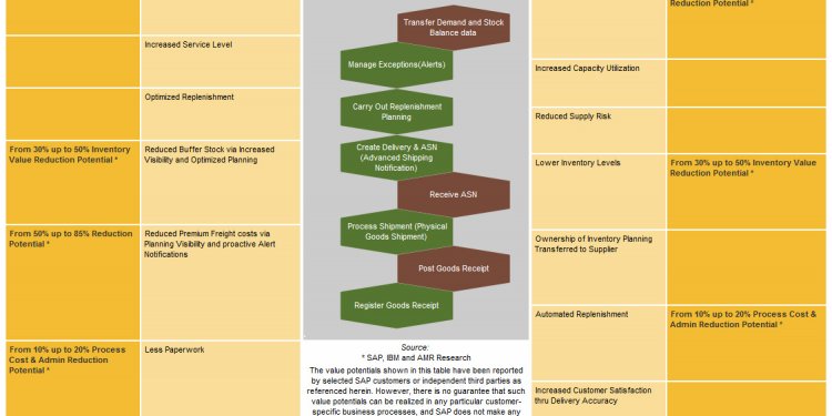 Advantages of inventory control system