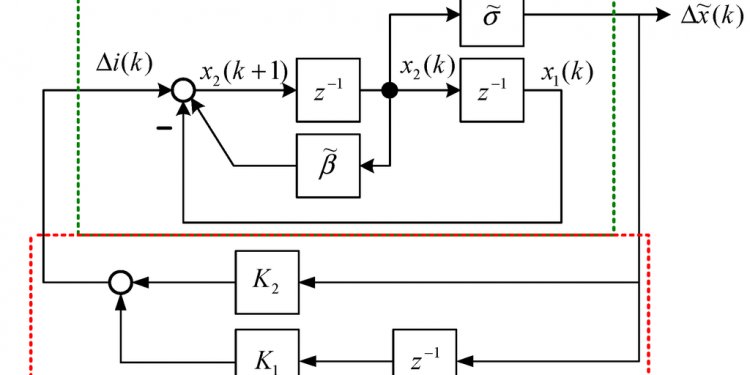 Control Engineering Textbook