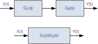 series block diagram
