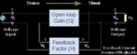 series shunt feedback system