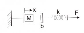 spring mass mechanical system