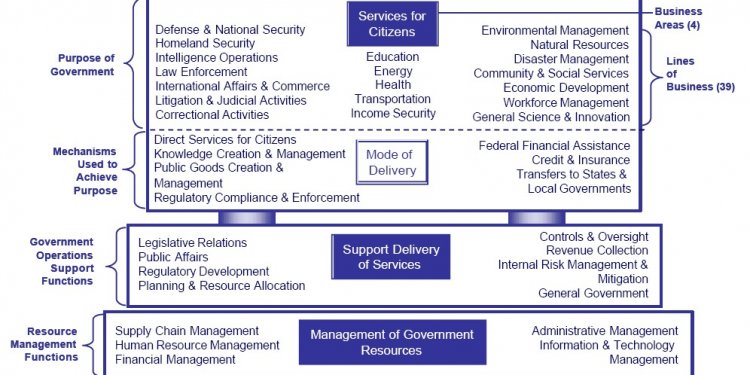 Strategic control Systems definition