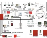 Access Control Security Systems PDF