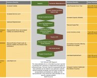 Advantages of inventory control system