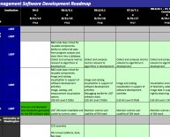 Applications of Control Systems Engineering