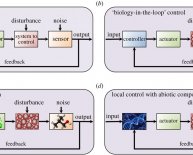 Applications of feedback control system