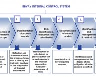 Audit internal control systems