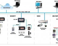 Building Access Control Systems