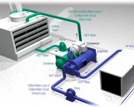 Chiller control Systems