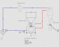 Closed loop application