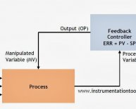 Closed loop control