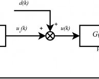 Closed loop control diagram