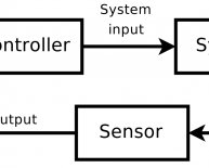 Closed loop control system definition