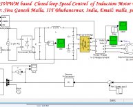 Closed loop controller