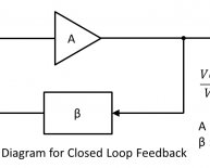 Closed loop feedback