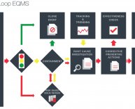 Closed loop process definition