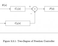 Closed loop response