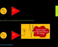 Control and feedback loops