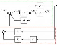 Control Engineering Textbook