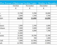 Control Systems in Business