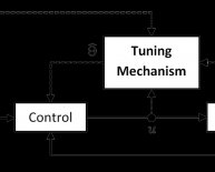 Control Systems Theory