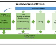 Defined Management control Systems